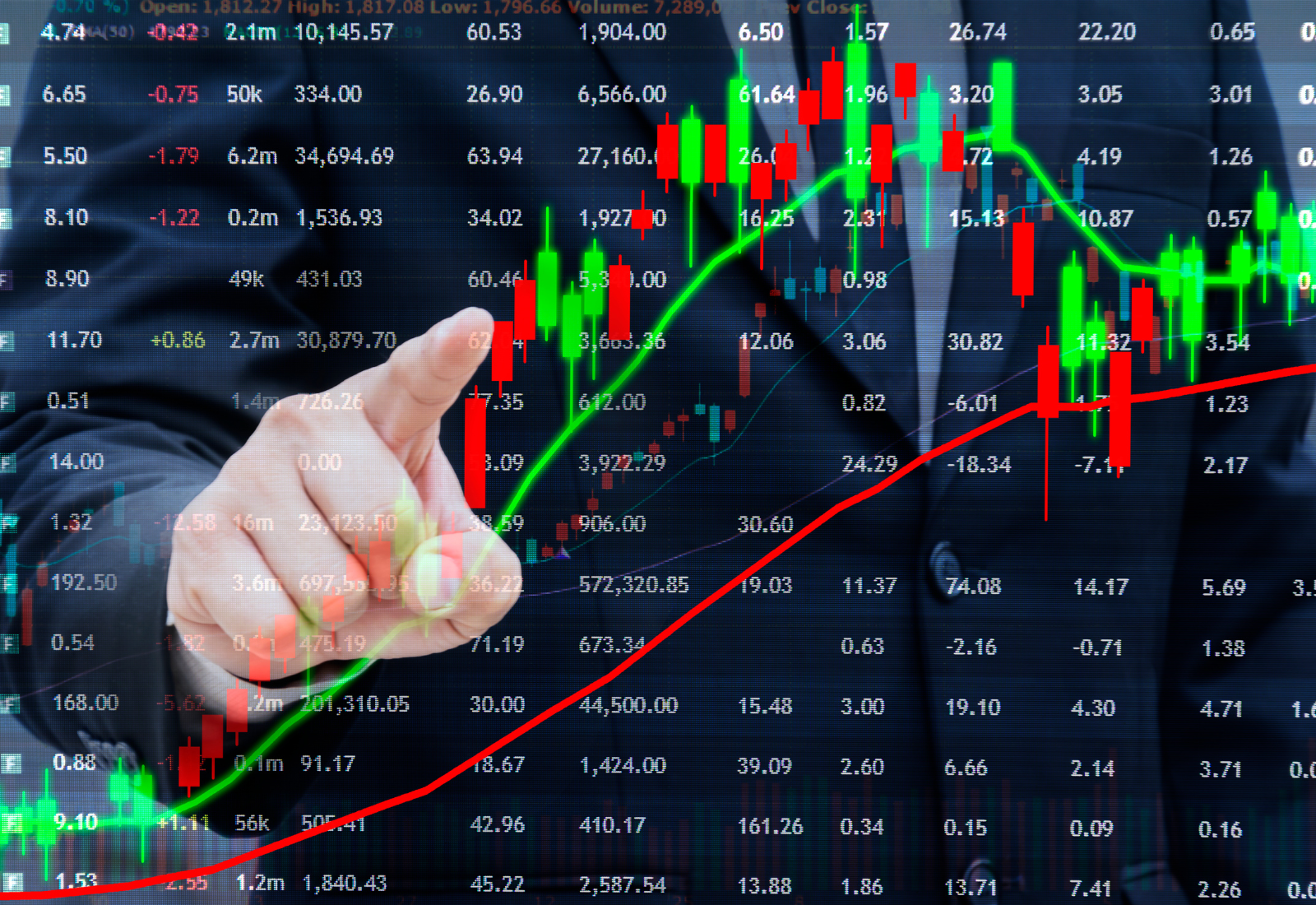 Stock Price